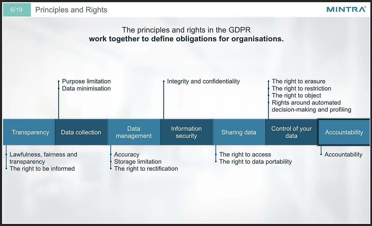 GDPR Awareness 2