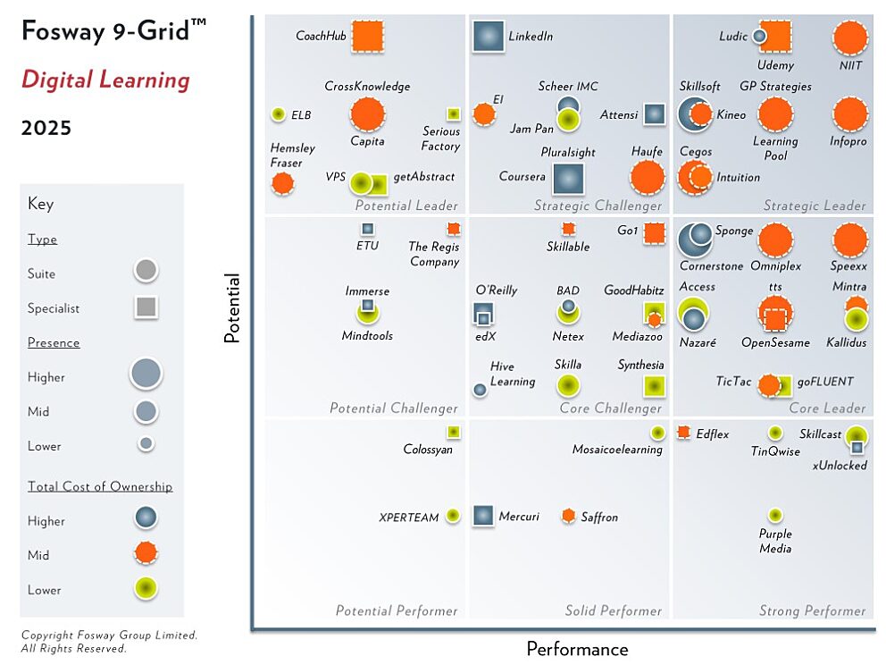 2025 Fosway 9 Grid Digital Learning