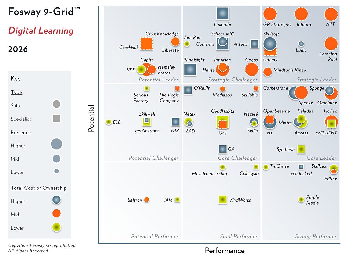 2026 Fosway 9 Grid Digital Learning CORRECTED