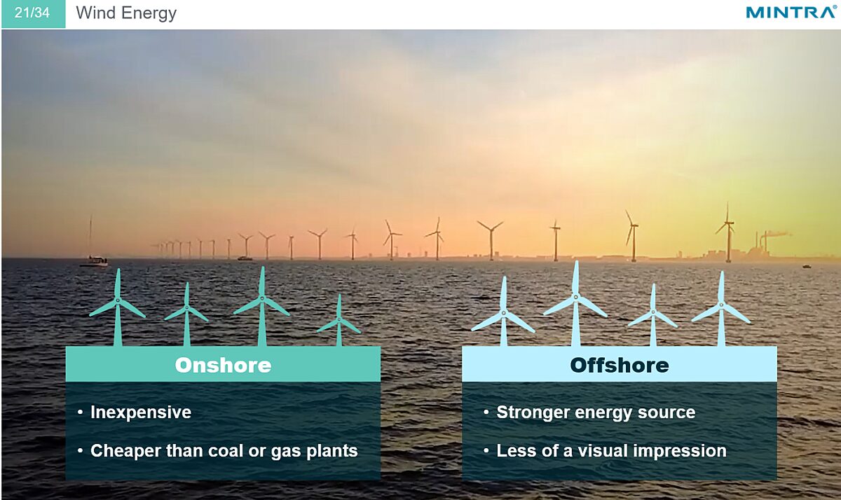 Climate Change and the need for Renewable Energy Solutions 4