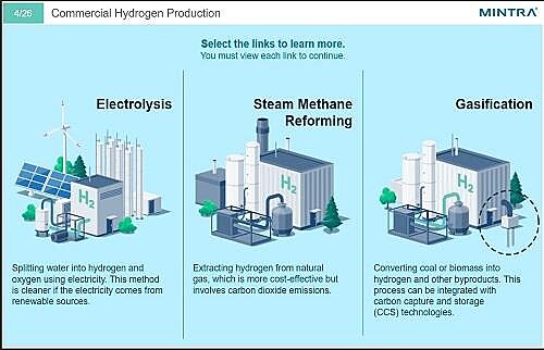 Alternative Fuel: Hydrogen Training