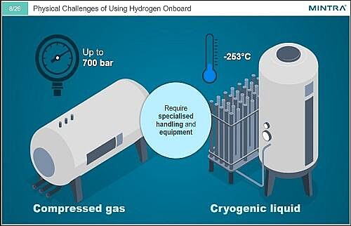 Alternative Fuel: Hydrogen Training