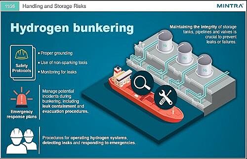 Alternative Fuel: Hydrogen Training