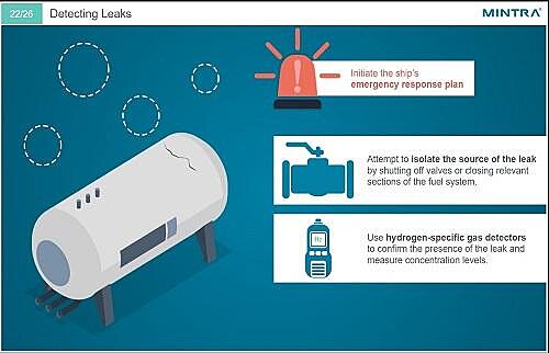 Alternative Fuel: Hydrogen Training
