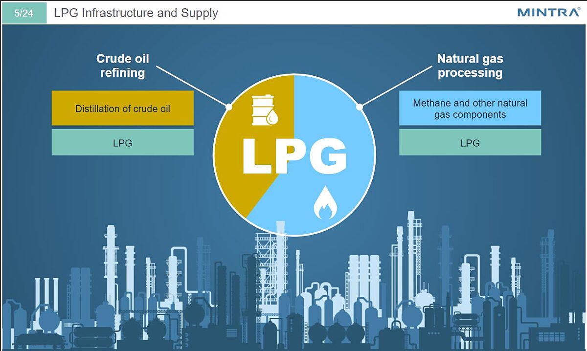 Alternative Fuel - LPG Training