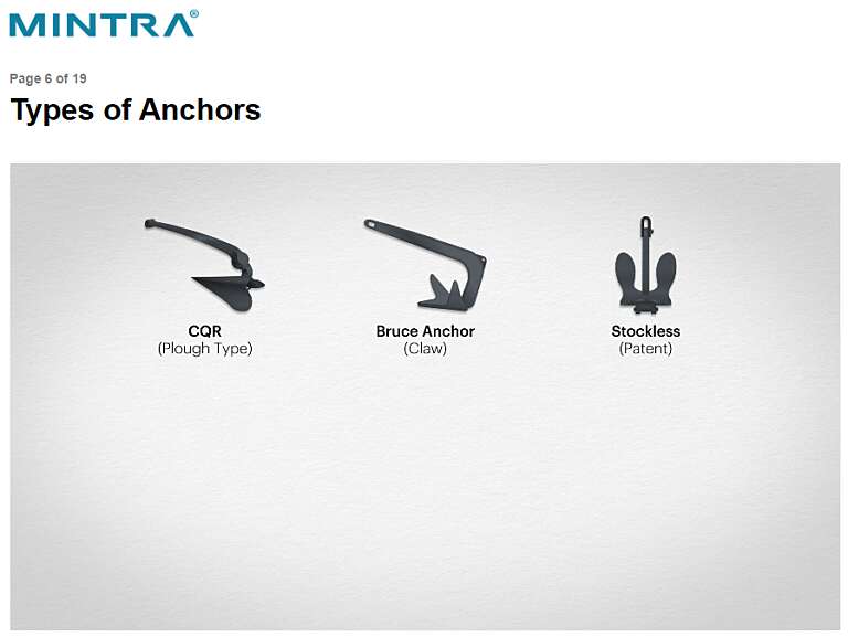 Anchoring - Operational Safety Training 2