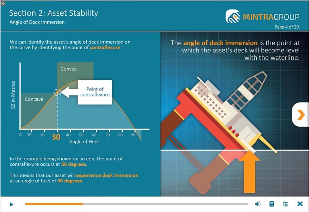 Asset Stability Training