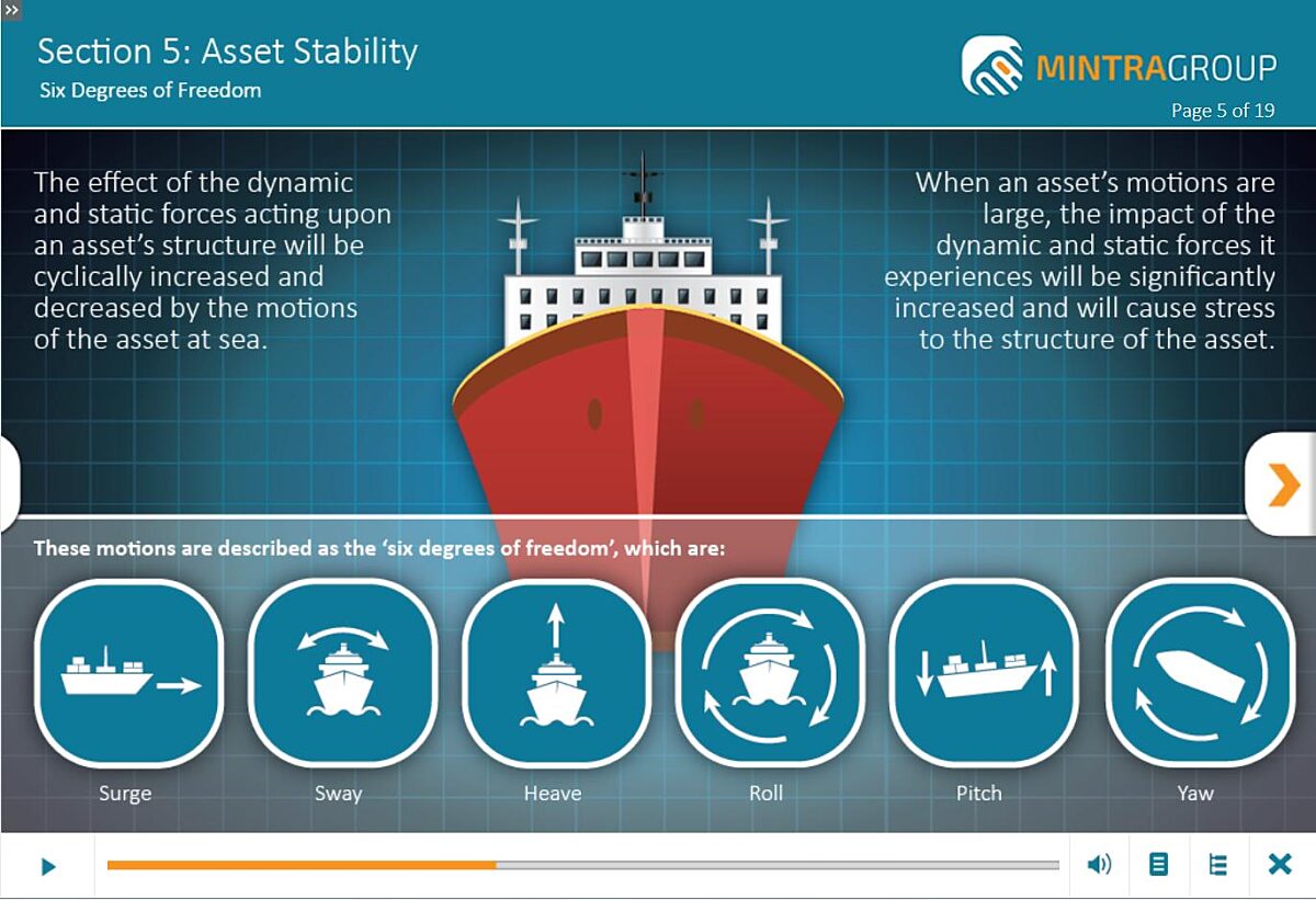 Asset Stability Training