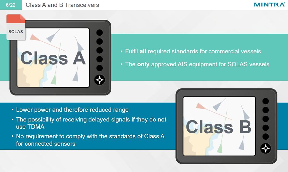 Automatic Identification System (AIS) Training