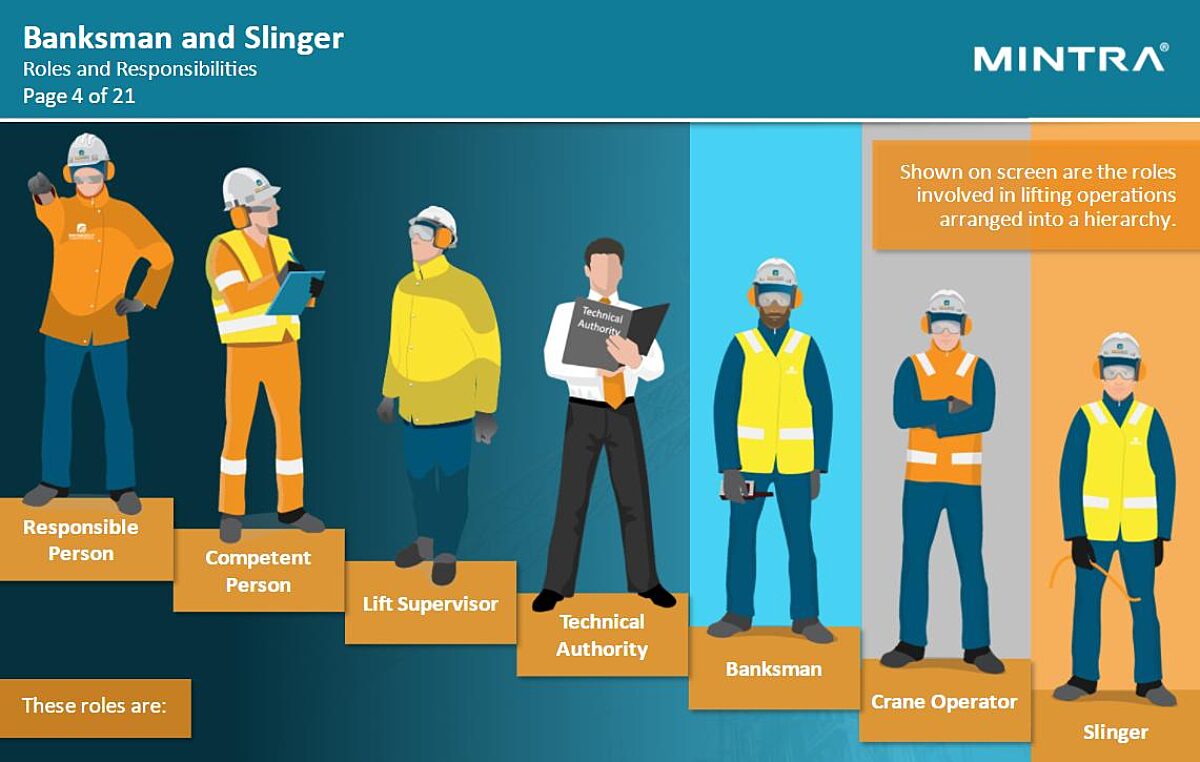 Banksman and Slinger Training