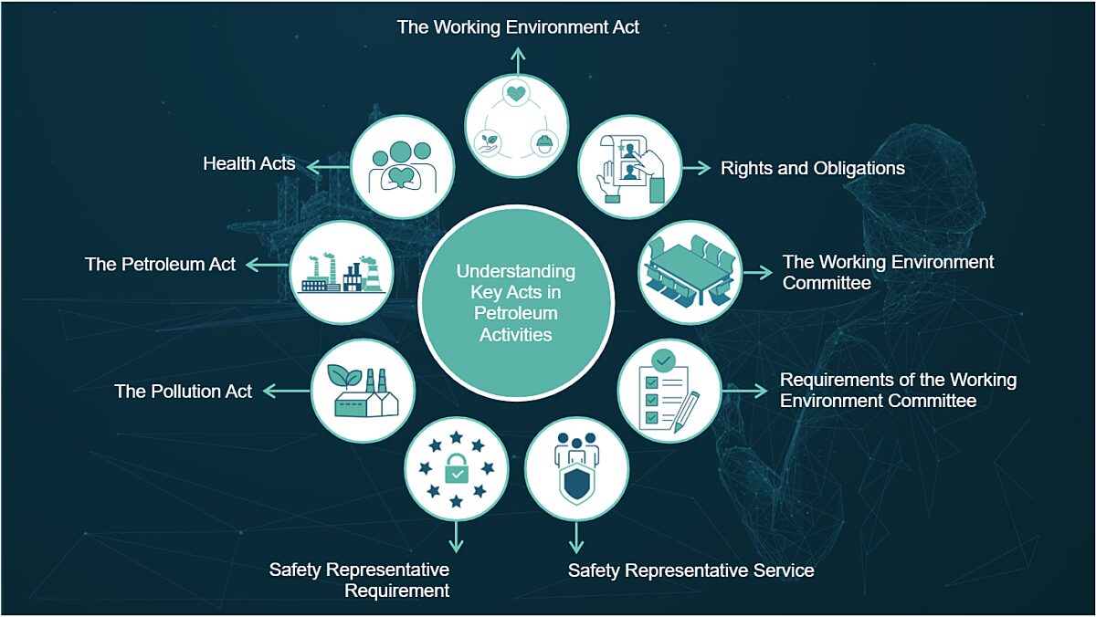 Basic Understanding of the Regulations Training 22