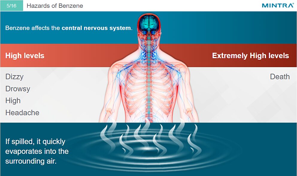 Benzene Awareness Training 3