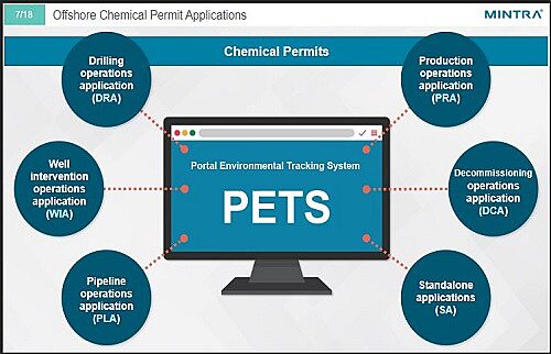 Chemical Awareness Online Training 2