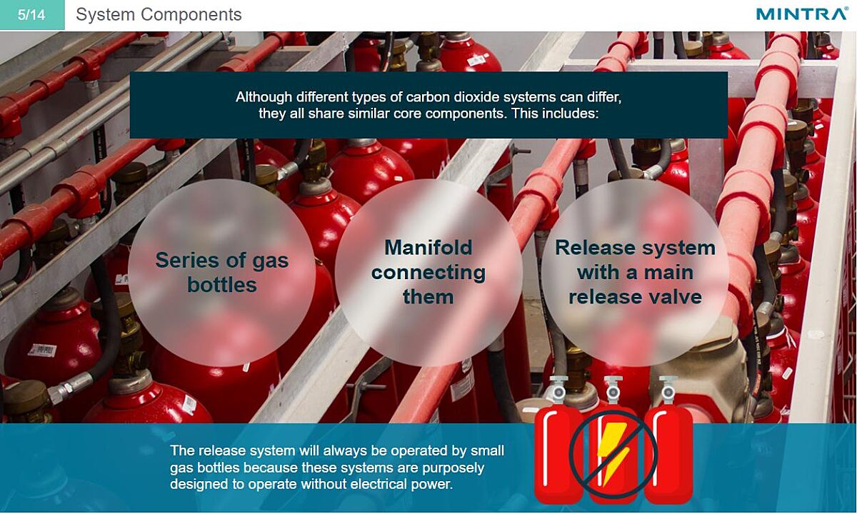 CO2 Firefighting Systems Training
