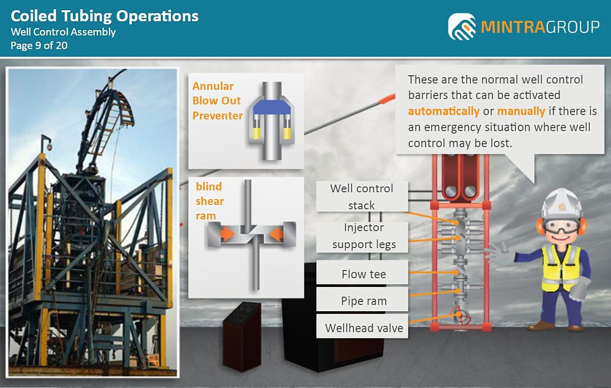 Coiled Tubing Operations Training