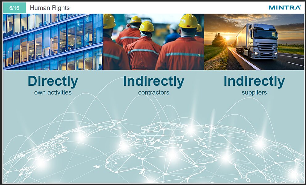 Corporate Social Responsibility Training 4