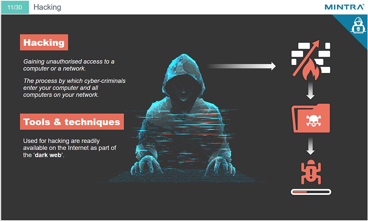 Cyber-Security Awareness Training - DNV Certified 04