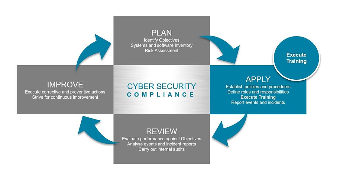 Cyber security