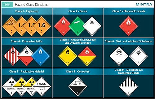 Dangerous Goods by Sea Training - DNV Certified 3