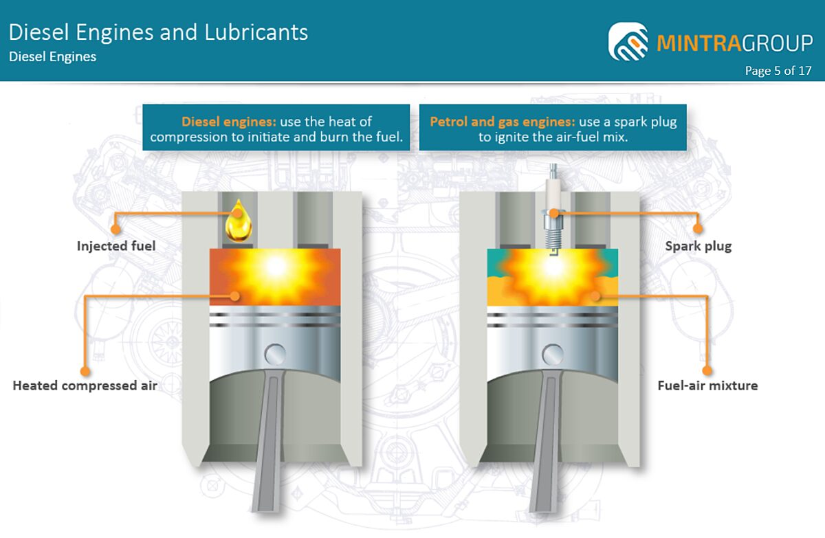 Diesel Engines & Lubricants Training 3