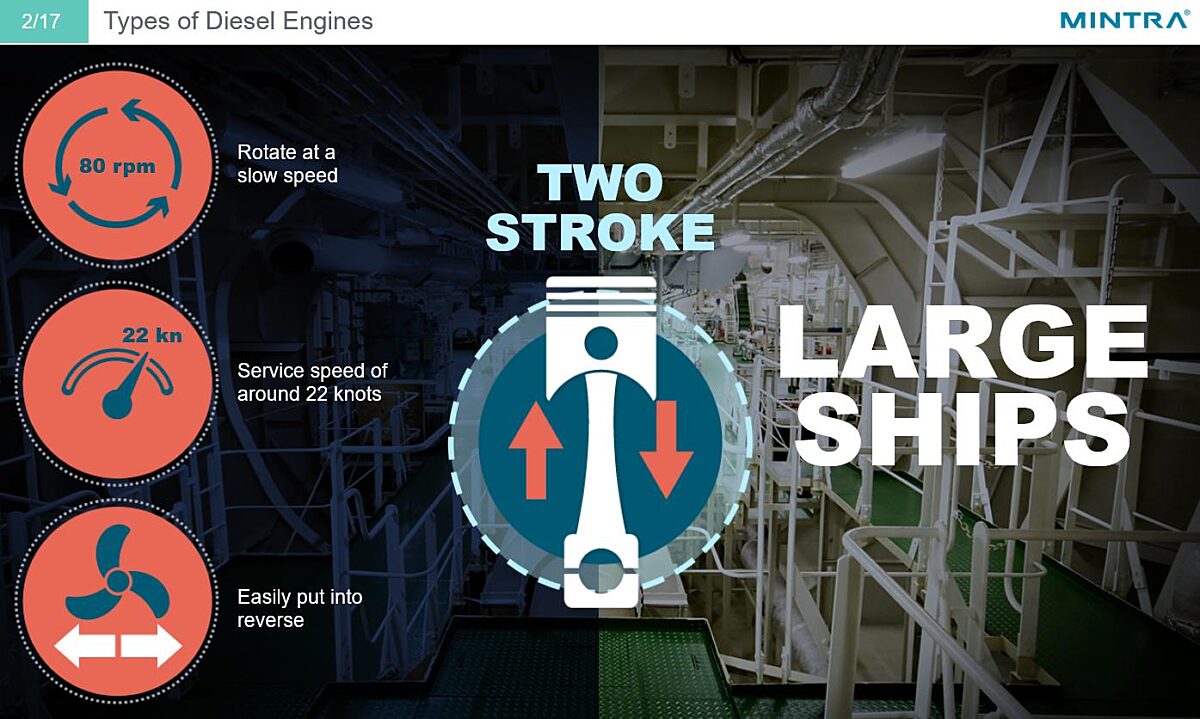 Diesel Engines - Operation Training