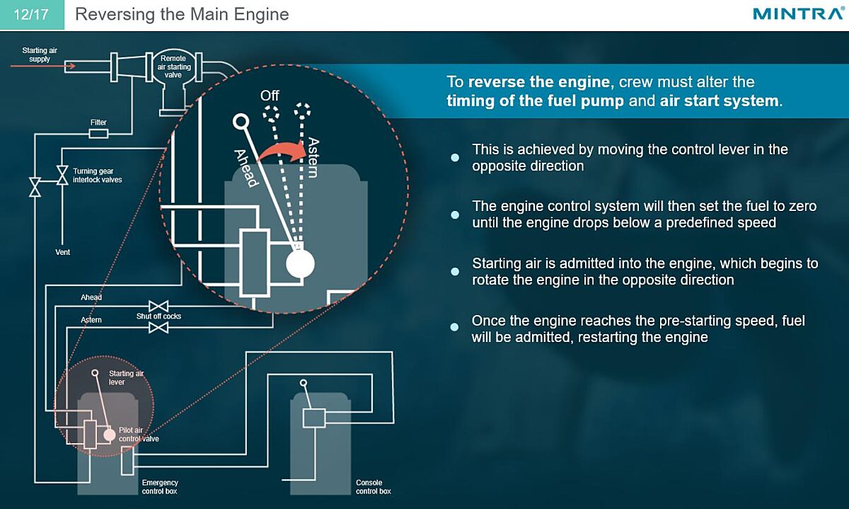 Diesel Engines - Operation Training