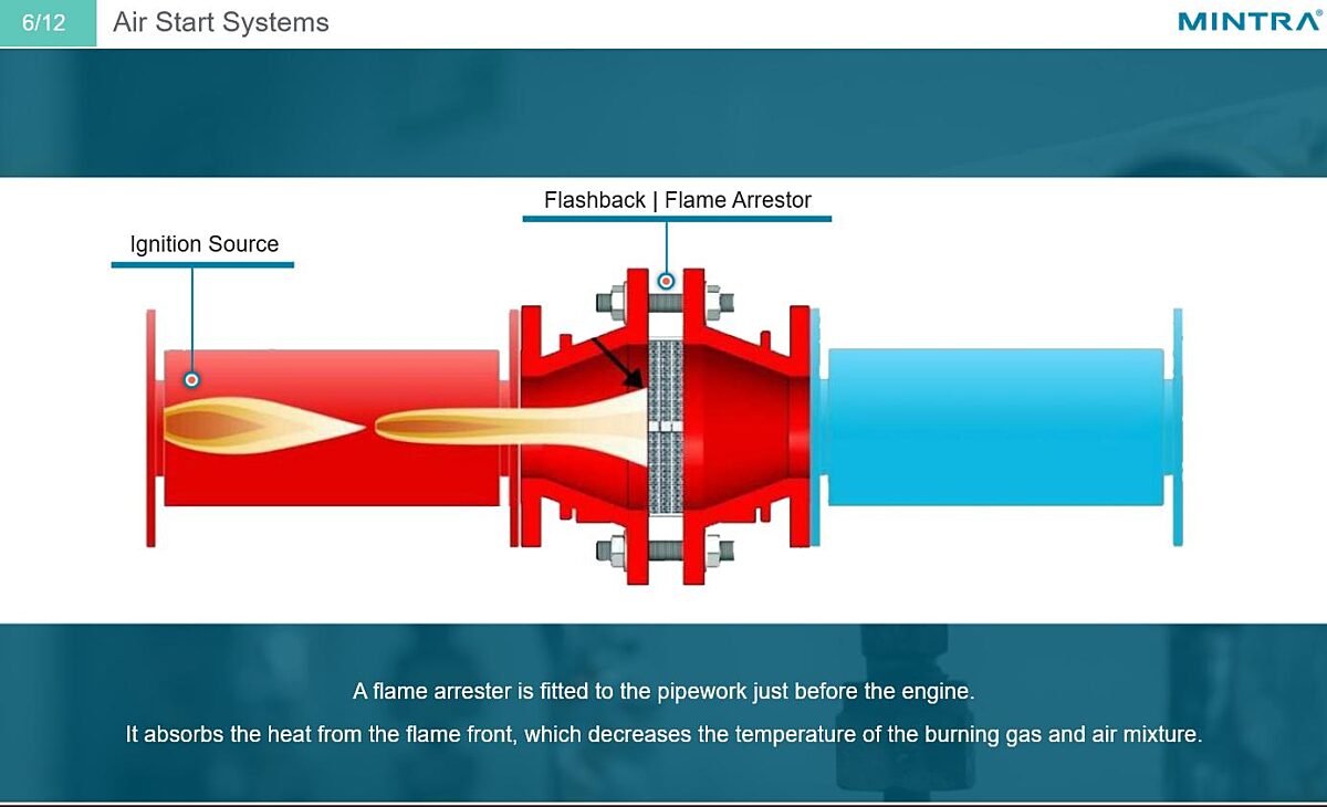 Diesel Engines Safety Devices Training