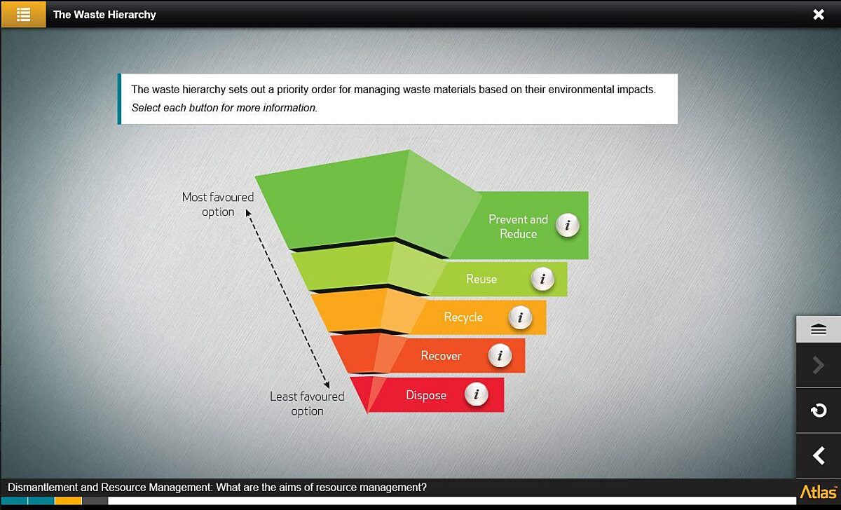 Dismantlement and Resource Management Training 4