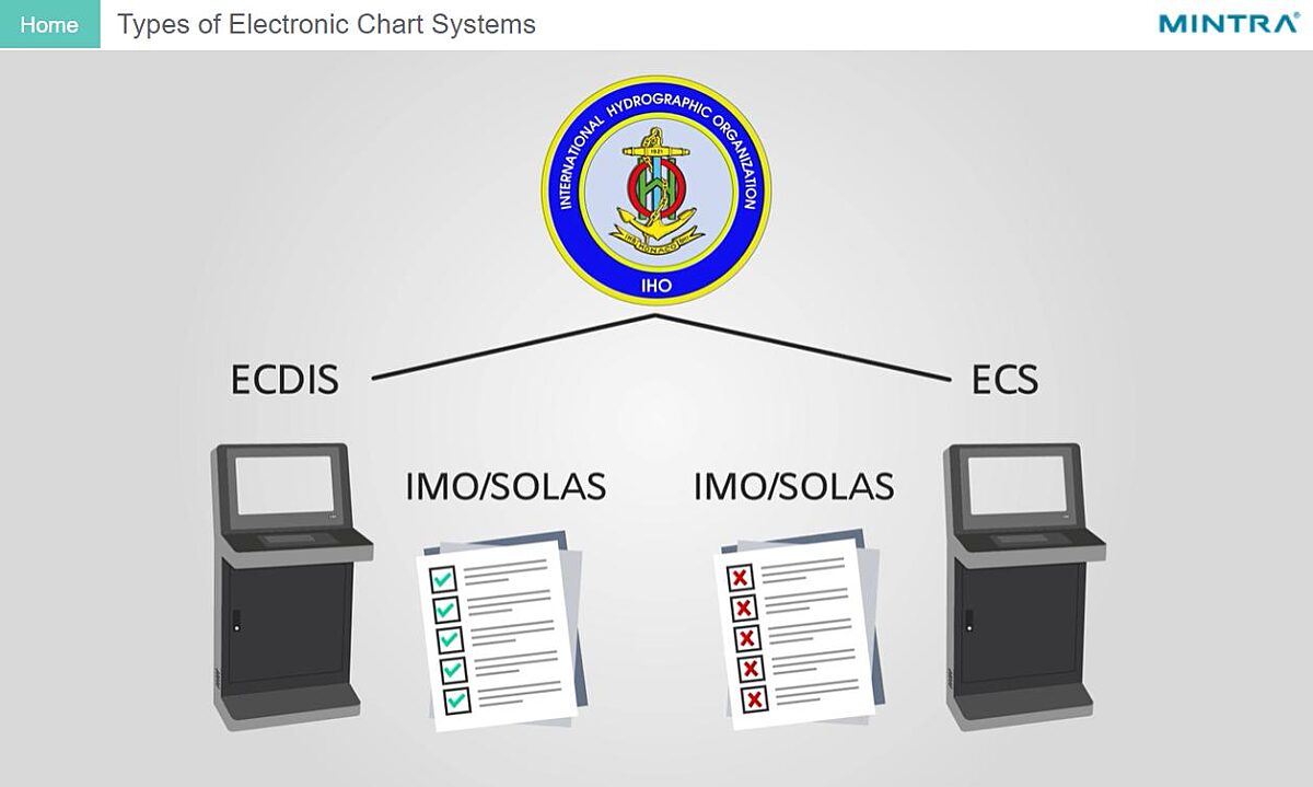 ECDIS Training for Maritime Pilots