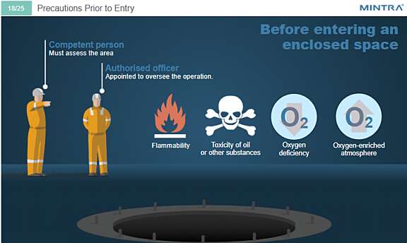 Enclosed Space Entry (Maritime) Training 5