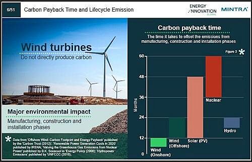 Environmental and Social Impact of the Wind Industry Training