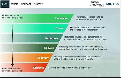 Environmental and Social Impact of the Wind Industry Training