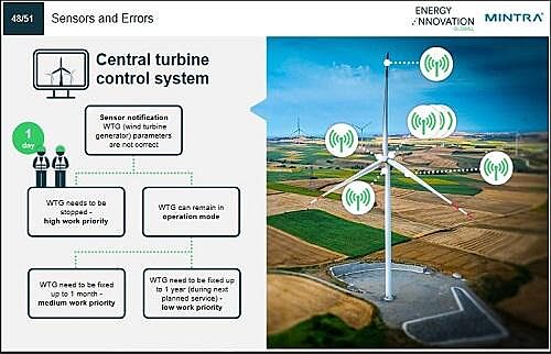 Environmental and Social Impact of the Wind Industry Training