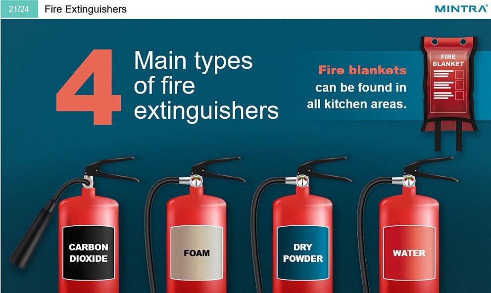 Fire Safety Awareness Online Training 4