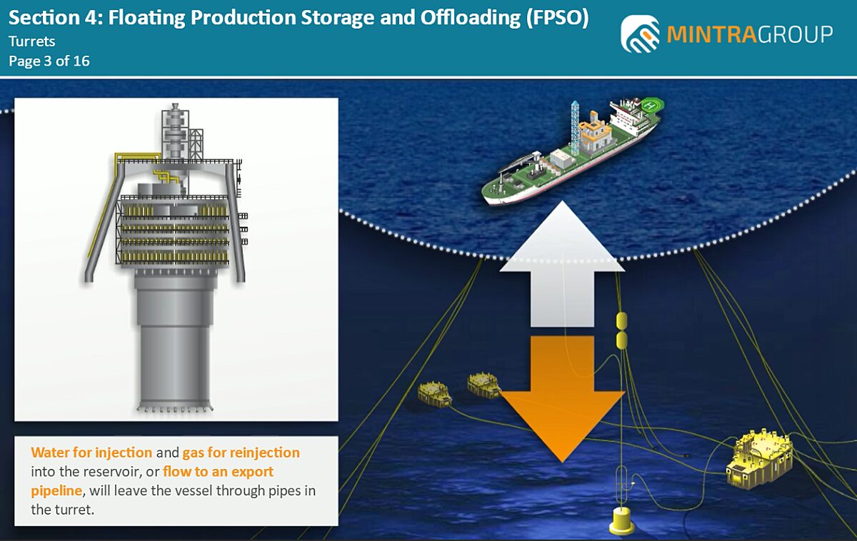 Floating Production Storage and Offloading Training 4