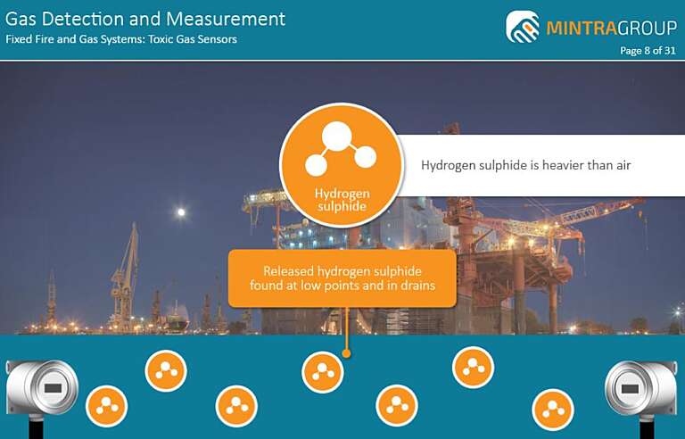 Gas Detection and Measurement Training