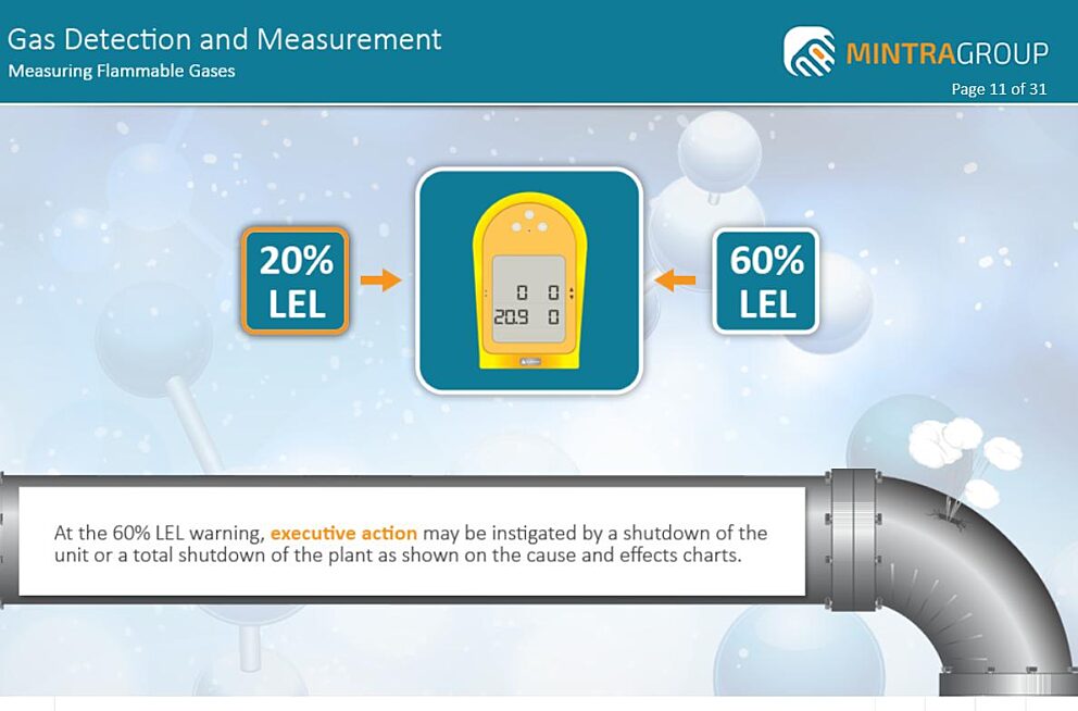Gas Detection and Measurement Training