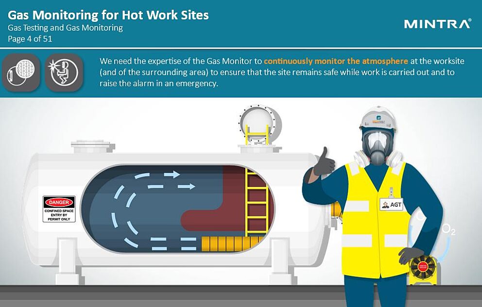 Gas Monitor Non Accredited Training 2
