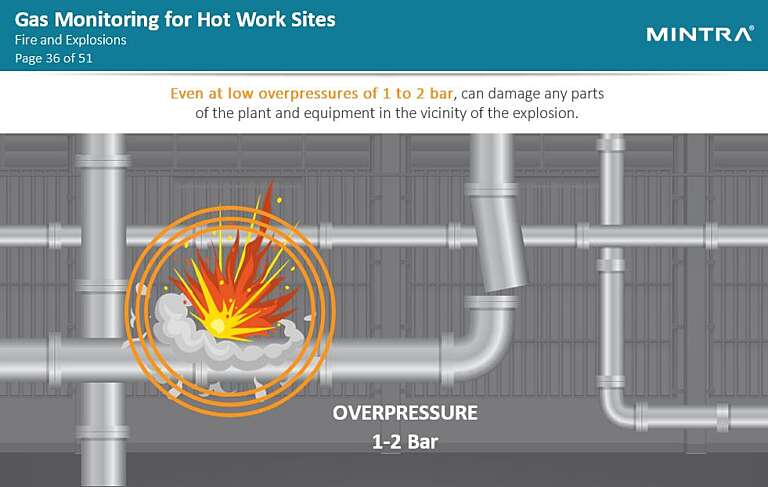 Gas Monitor Non Accredited Training 4