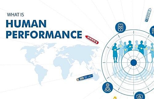 Human Performance Training