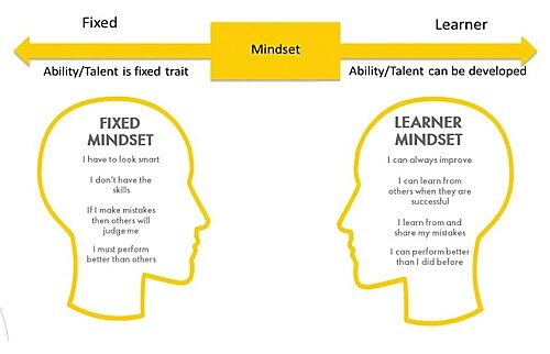Human Performance Training 5