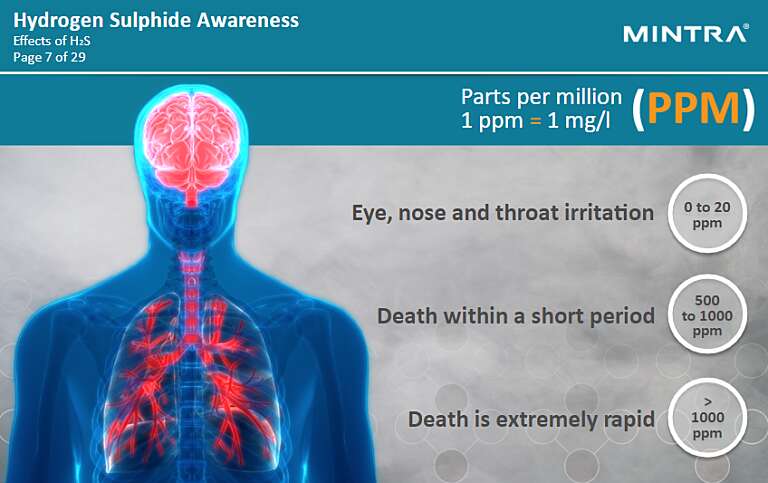 Hydrogen Sulfide Awareness Training 2