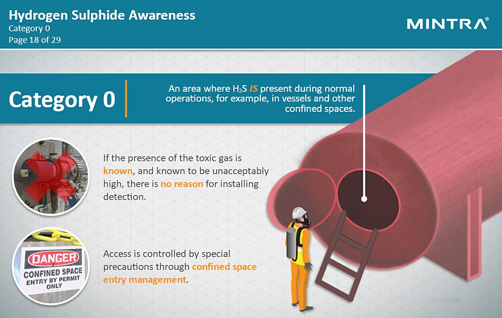 Hydrogen Sulfide Awareness Training 4