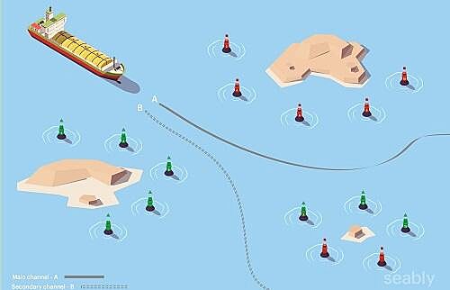 IALA Maritime Buoyage System Training
