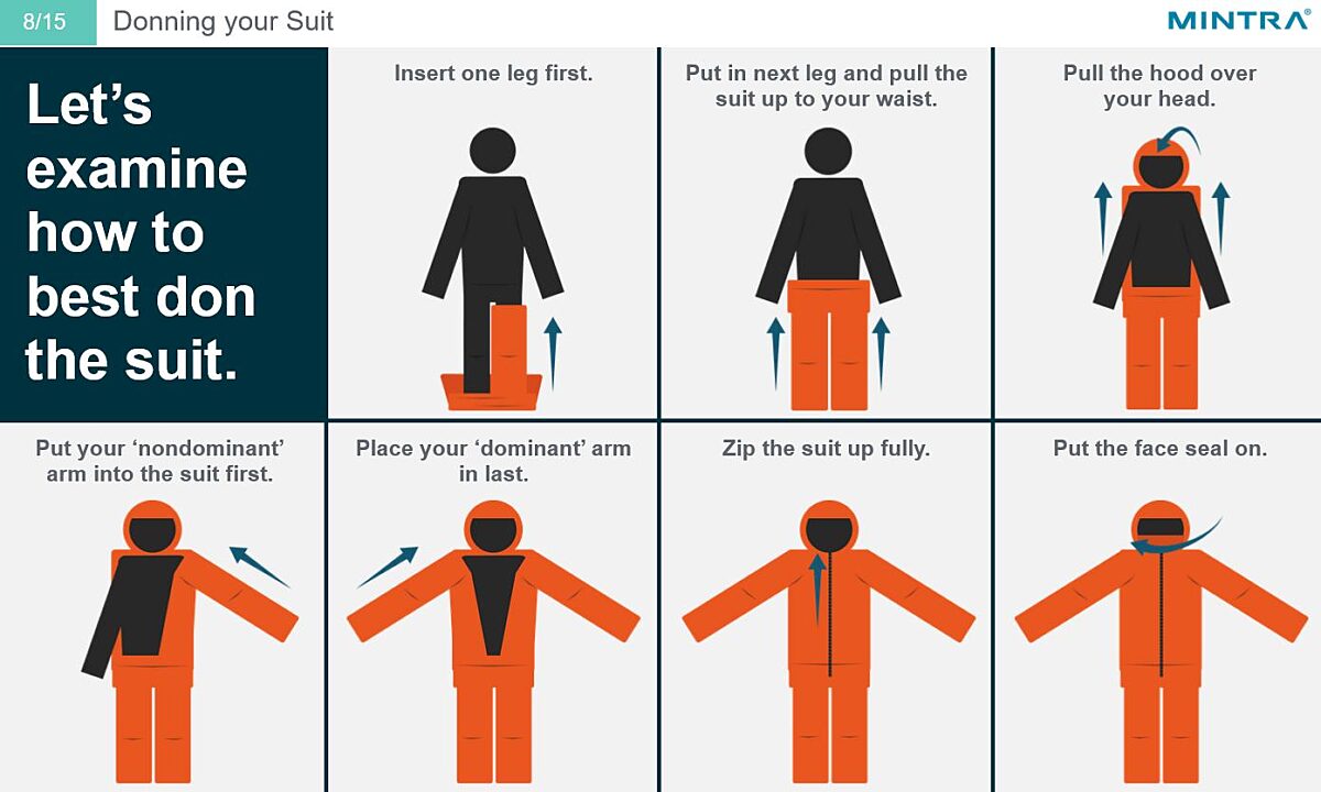 Immersion Suits Training