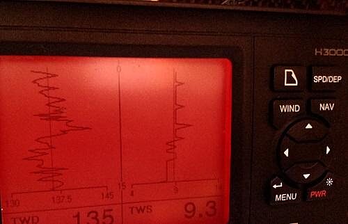 Instrument Calibration for Small Crafts Training