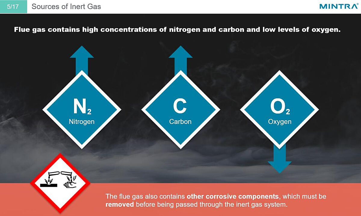Introduction to Inert Gas Systems Training