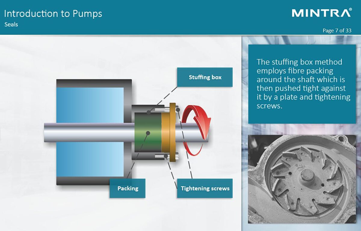 Introduction to Pumps Training
