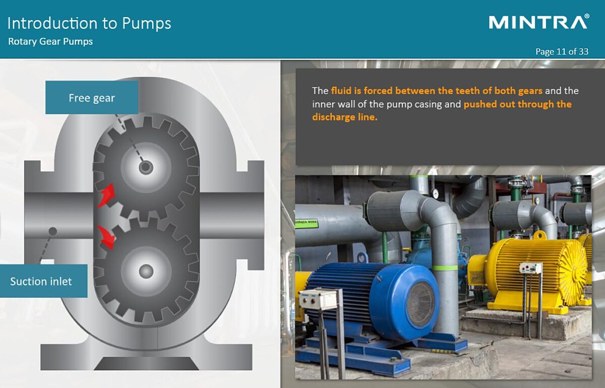 Introduction to Pumps Training