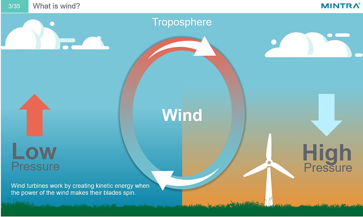 Introduction to Wind Energy 2